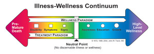 Wellness Continuum Boston Chiropractor
